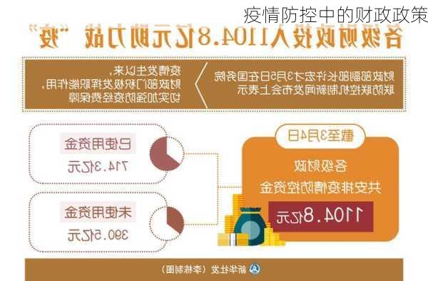 疫情防控中的财政政策