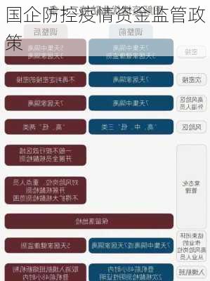 国企防控疫情资金监管政策