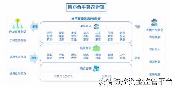 疫情防控资金监管平台