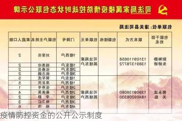 疫情防控资金的公开公示制度