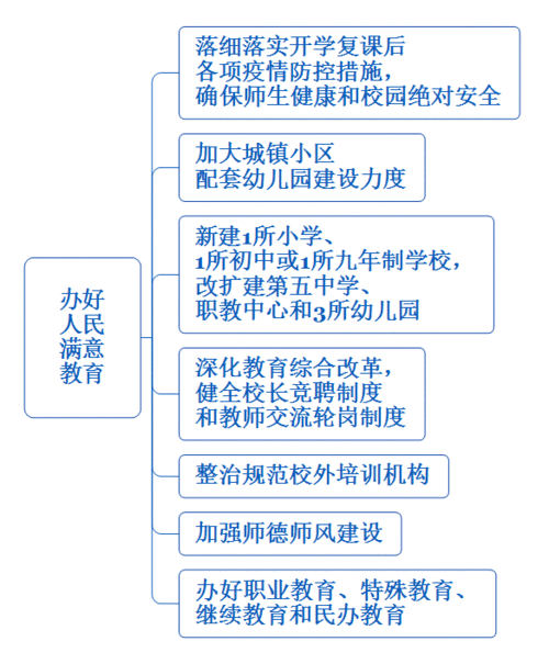 甘肃的防疫资金监管机制