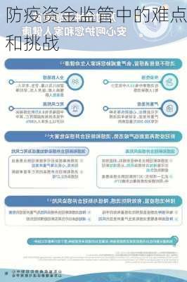 防疫资金监管中的难点和挑战