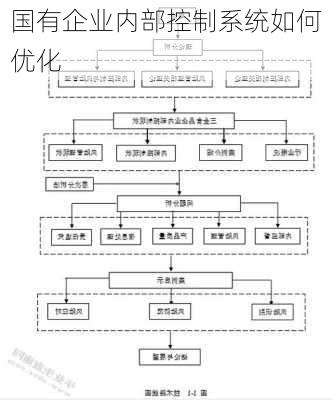 国有企业内部控制系统如何优化