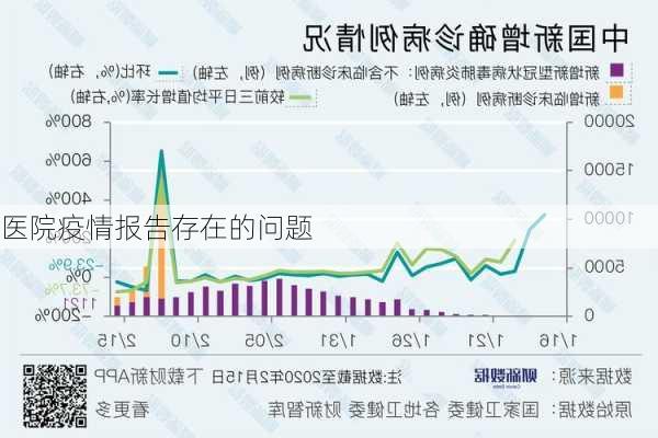 医院疫情报告存在的问题