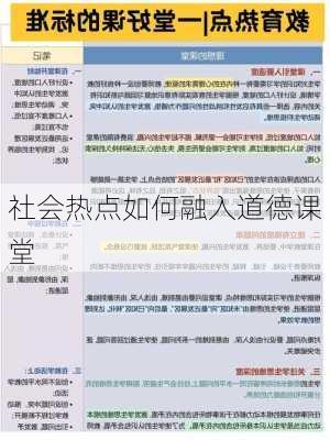 社会热点如何融入道德课堂