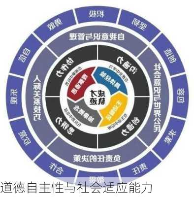 道德自主性与社会适应能力