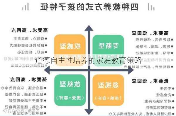 道德自主性培养的家庭教育策略