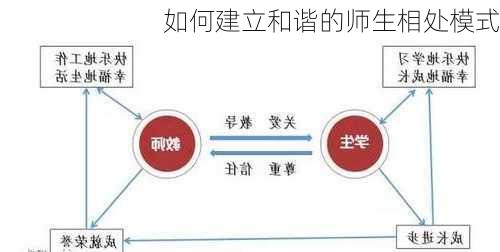 如何建立和谐的师生相处模式