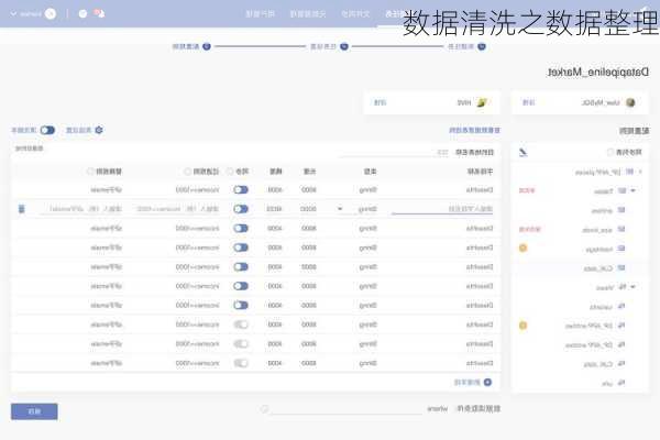 数据清洗之数据整理