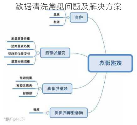 数据清洗常见问题及解决方案