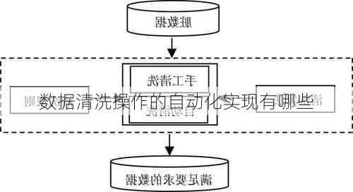 数据清洗操作的自动化实现有哪些