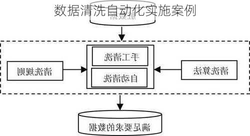 数据清洗自动化实施案例