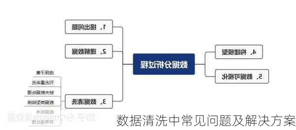数据清洗中常见问题及解决方案