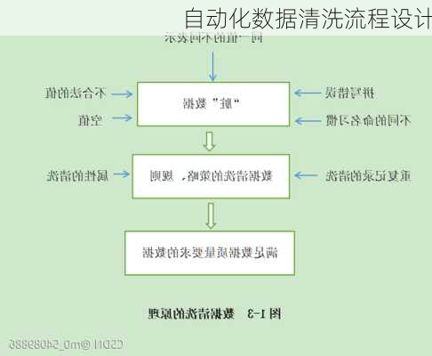 自动化数据清洗流程设计