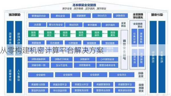 从零构建机密计算平台解决方案