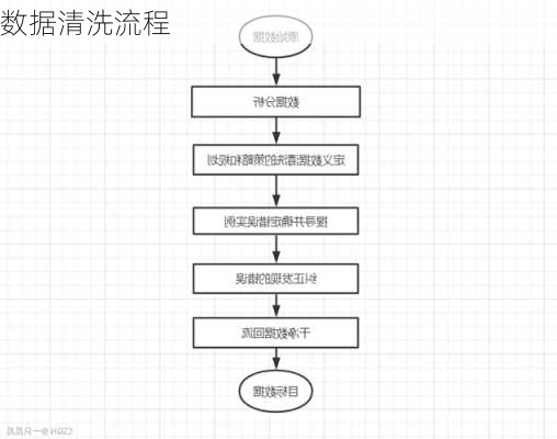 数据清洗流程