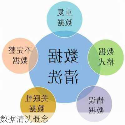 数据清洗概念