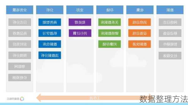 数据整理方法