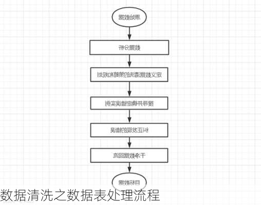 数据清洗之数据表处理流程