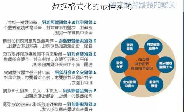数据格式化的最佳实践