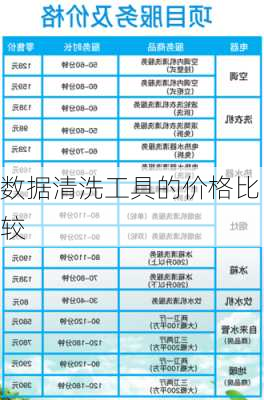 数据清洗工具的价格比较