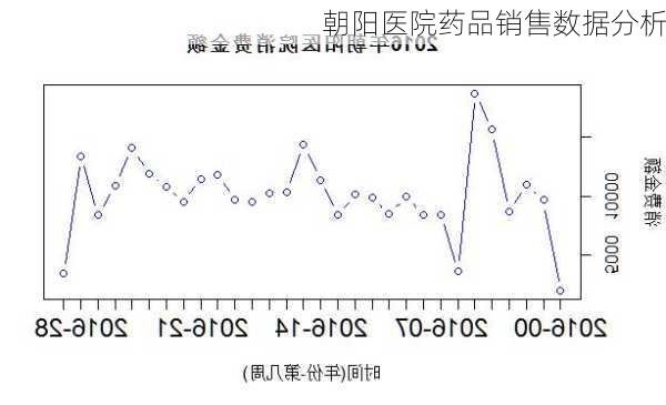朝阳医院药品销售数据分析