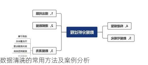 数据清洗的常用方法及案例分析