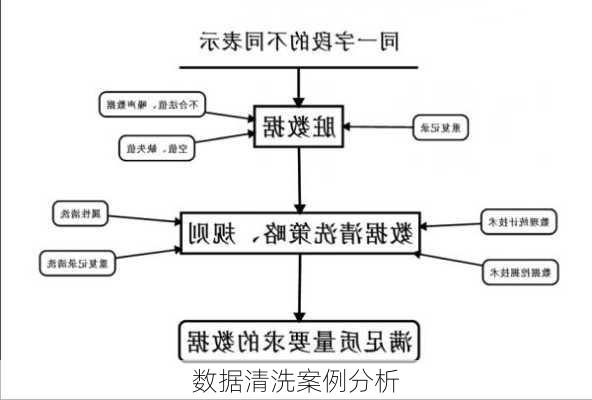 数据清洗案例分析