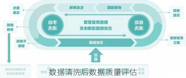 数据清洗后数据质量评估