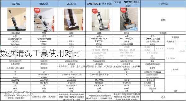 数据清洗工具使用对比
