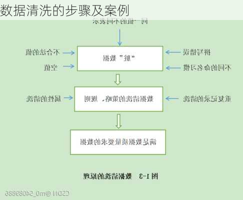 数据清洗的步骤及案例