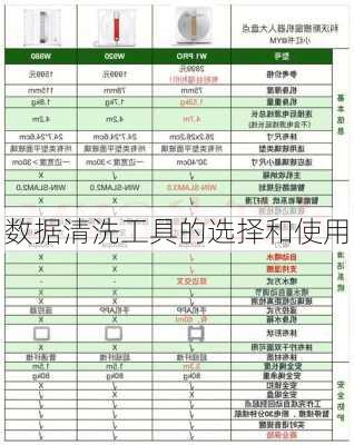 数据清洗工具的选择和使用