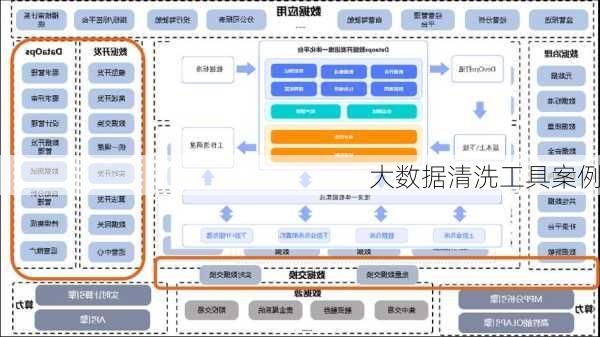 大数据清洗工具案例