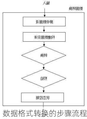 数据格式转换的步骤流程