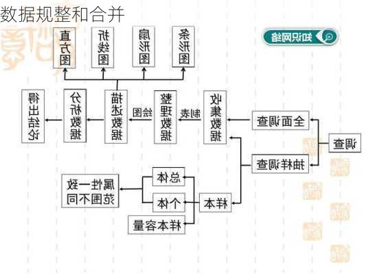数据规整和合并