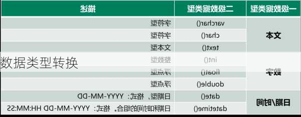 数据类型转换