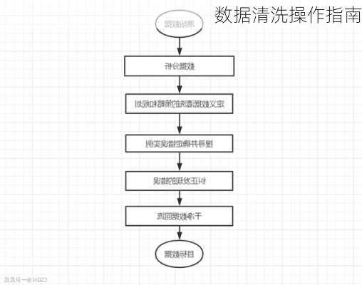 数据清洗操作指南