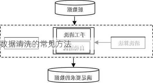 数据清洗的常见方法