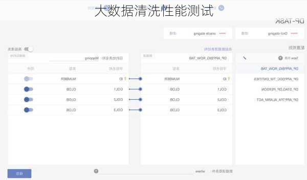 大数据清洗性能测试