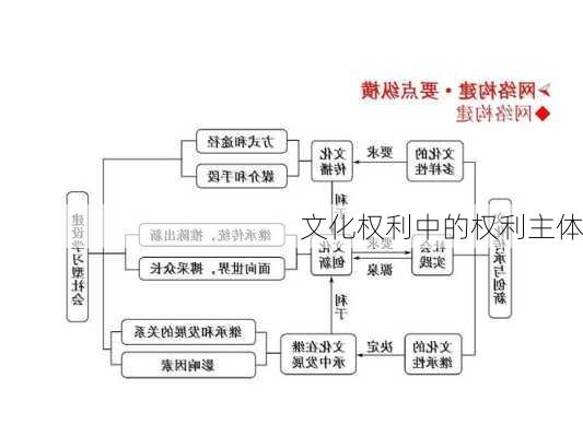 文化权利中的权利主体