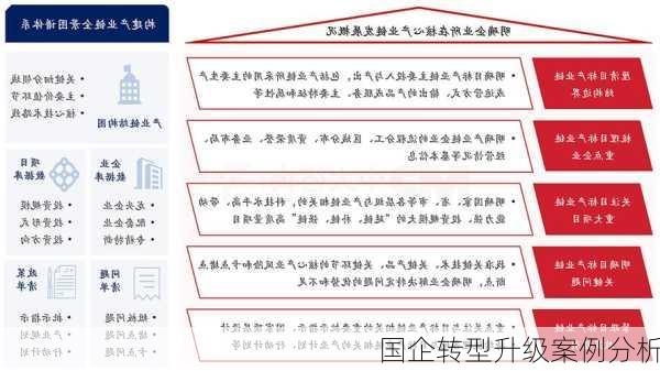 国企转型升级案例分析