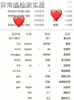 异常值检测实战