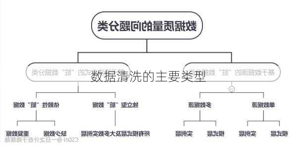 数据清洗的主要类型