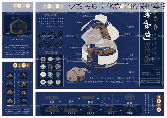 少数民族文化数字化保护案例