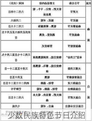 少数民族特色节日介绍