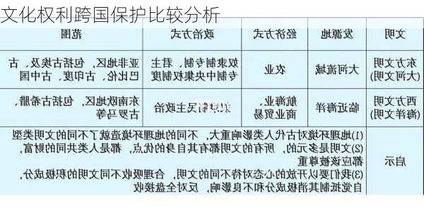 文化权利跨国保护比较分析