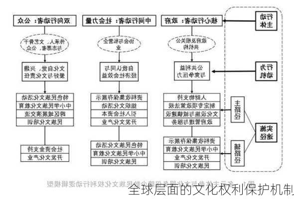 全球层面的文化权利保护机制