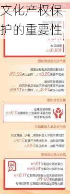文化产权保护的重要性