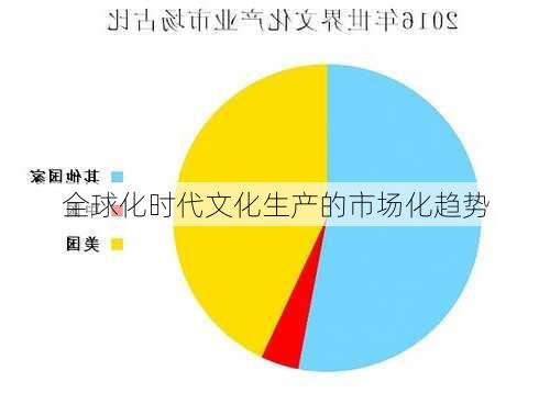 全球化时代文化生产的市场化趋势