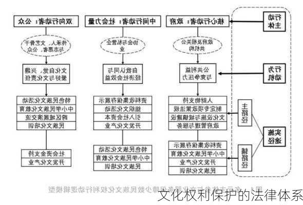 文化权利保护的法律体系